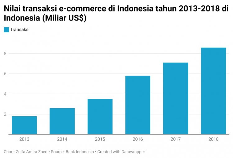 Alih-Alih Mendapat Kemudahan, Pengguna Paylater Justru Dilanggar Privasinya (Bagian III) images