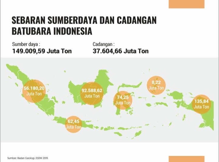 Antara Nuklir, Batu Bara dan Uang di Kantong images