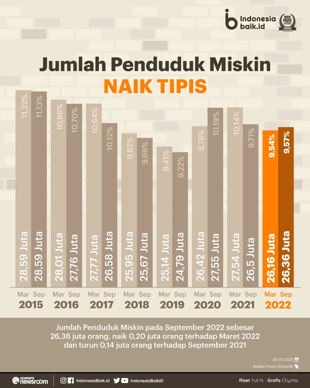 Antara Tsunami Informasi, Hedonism dan Melukai Hati Rakyat images